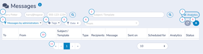 All Messages Dashboard
