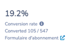 Automation Conversion Tracking