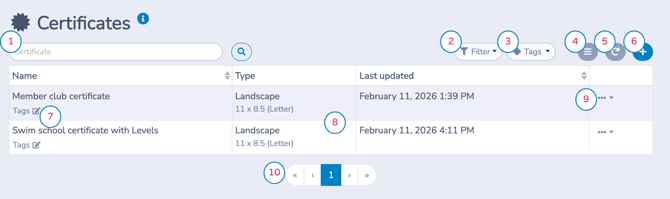Certificates Management Interface