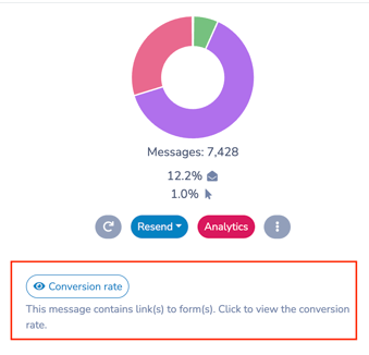 Send Out Conversion Rate