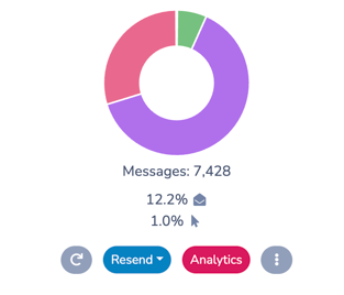 Send Out Details Donut Chart